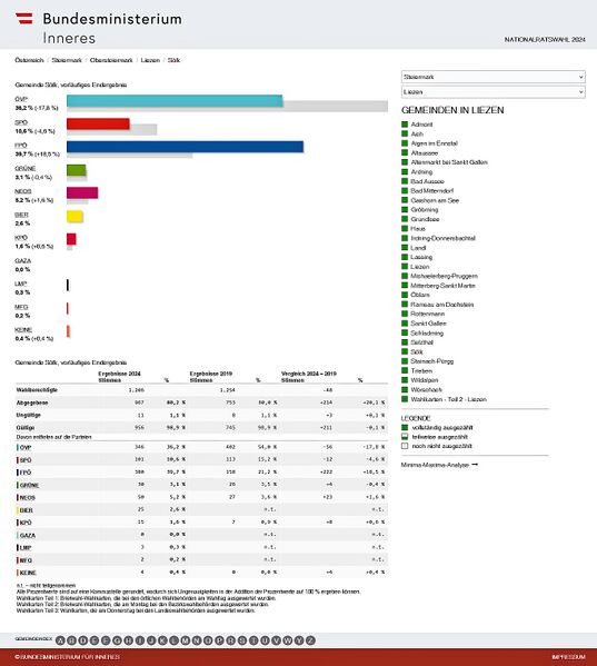 Datei:Nationalratswahl 2024 Ergebnis Sölk.jpg