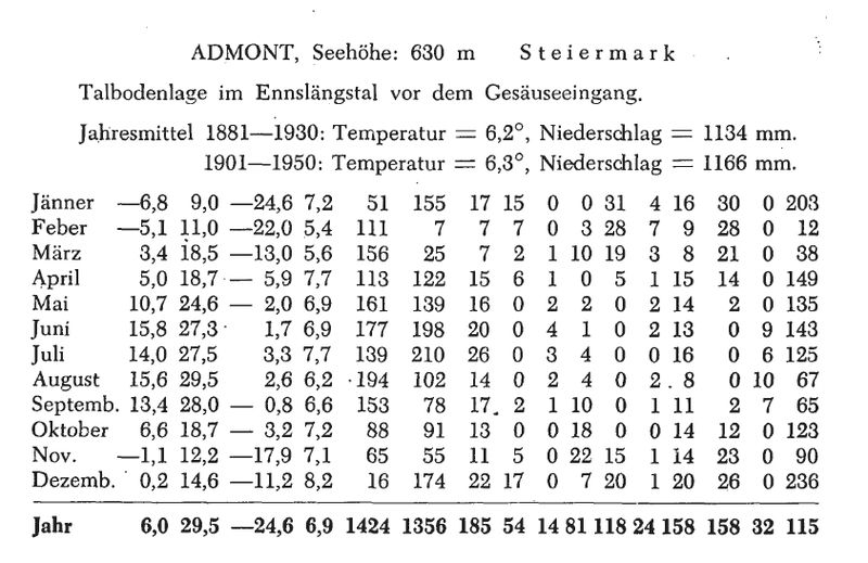 Datei:Admont Witterungsspiegel 1954.jpg