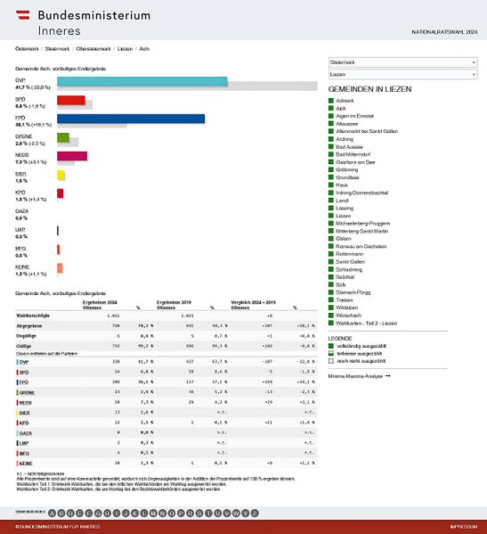 Datei:Nationalratswahl 2024 Ergebnis Aich.jpg