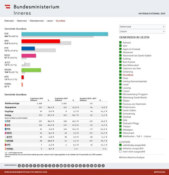 Datei:Nationalratswahl 2019 Ergebnis Grundlsee.jpg