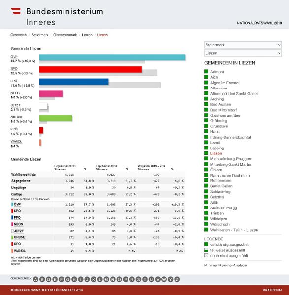 Datei:Nationalratswahl 2019 Ergebnis Liezen.jpg