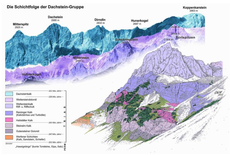 Datei:Schichtfolge der Dachstein-Gruppe.jpg