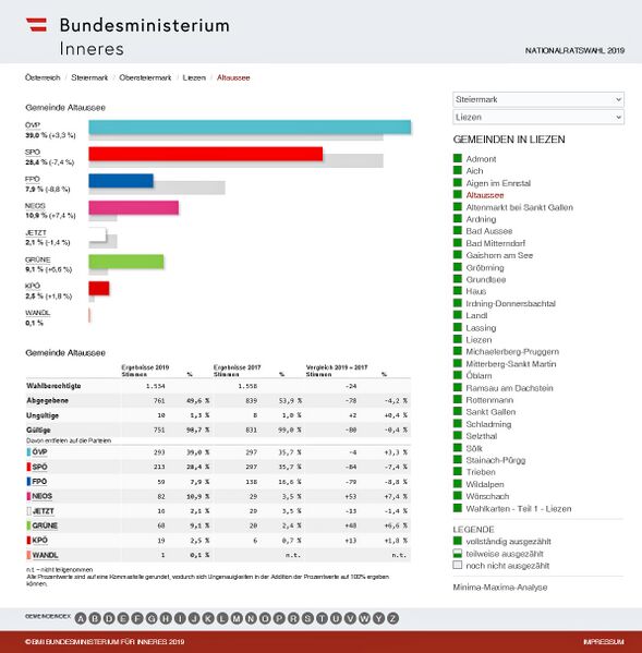 Datei:Nationalratswahl 2019 Ergebnis Altaussee.jpg