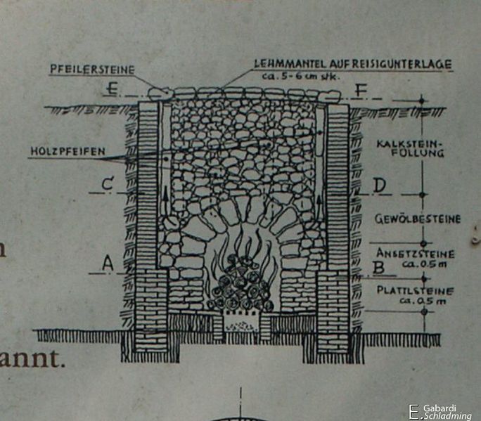 Datei:Kalkofen aufbau.jpg