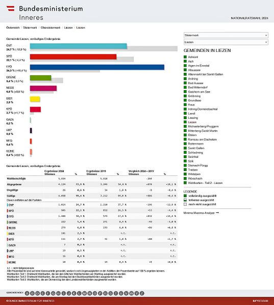 Datei:Nationalratswahl 2024 Ergebnis Liezen.jpg