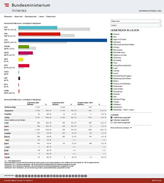 Datei:Nationalratswahl 2024 Ergebnis Rottenmann.jpg