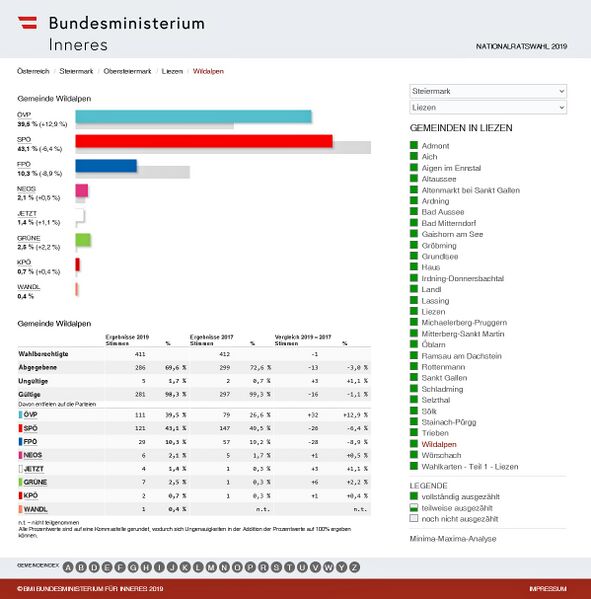 Datei:Nationalratswahl 2019 Ergebnis Wildalpen.jpg
