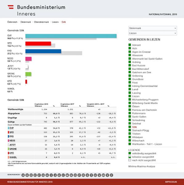 Datei:Nationalratswahl 2019 Ergebnis Sölk.jpg