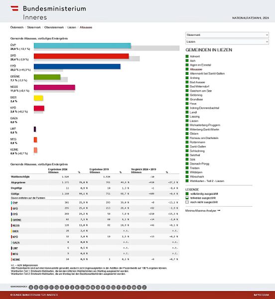 Datei:Nationalratswahl 2024 Ergebnis Altaussee.jpg