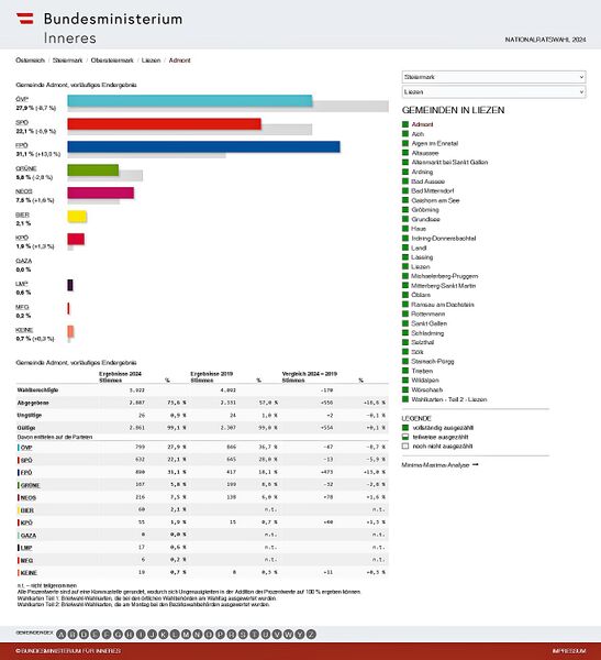 Datei:Nationalratswahl 2024 Ergebnis Admont.jpg