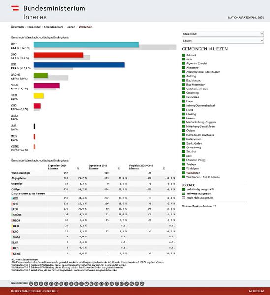 Datei:Nationalratswahl 2024 Ergebnis Wörschach.jpg