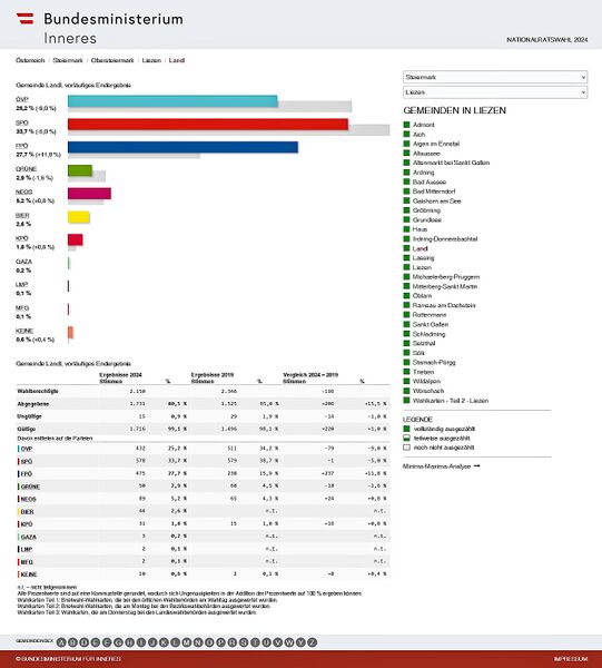 Datei:Nationalratswahl 2024 Ergebnis Landl.jpg