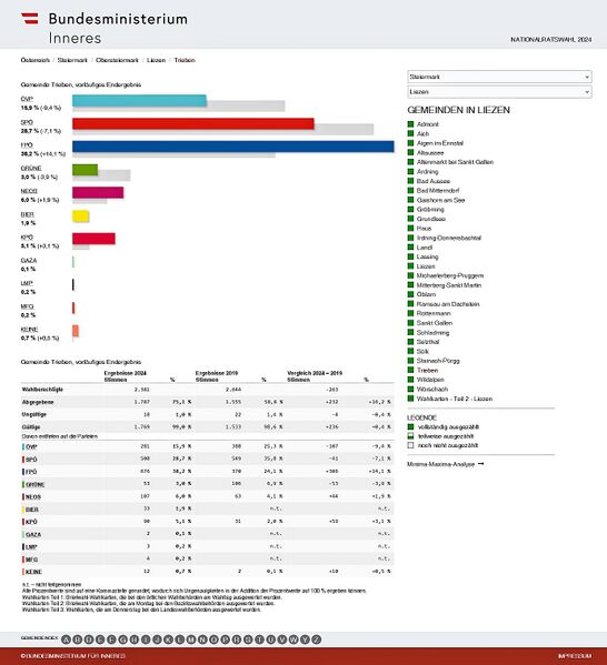 Datei:Nationalratswahl 2024 Ergebnis Trieben.jpg