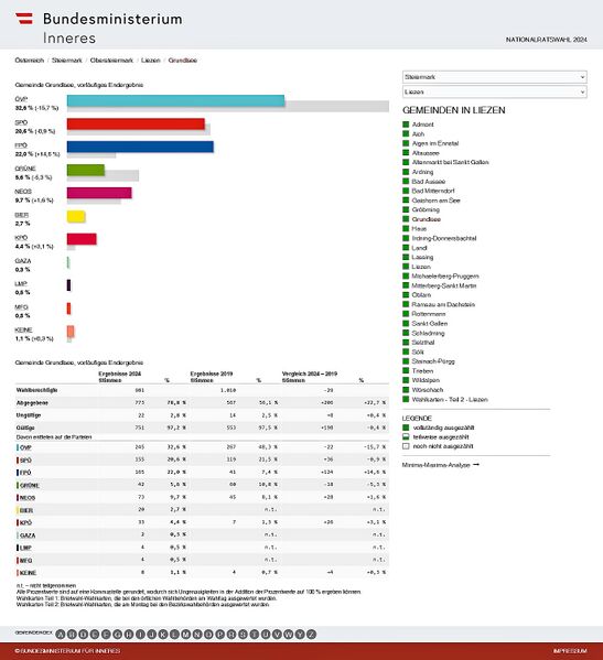 Datei:Nationalratswahl 2024 Ergebnis Grundlsee.jpg