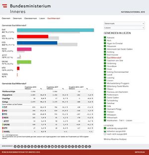 Nationalratswahl 2019 Ergebnis Bad Mitterndorf.jpg